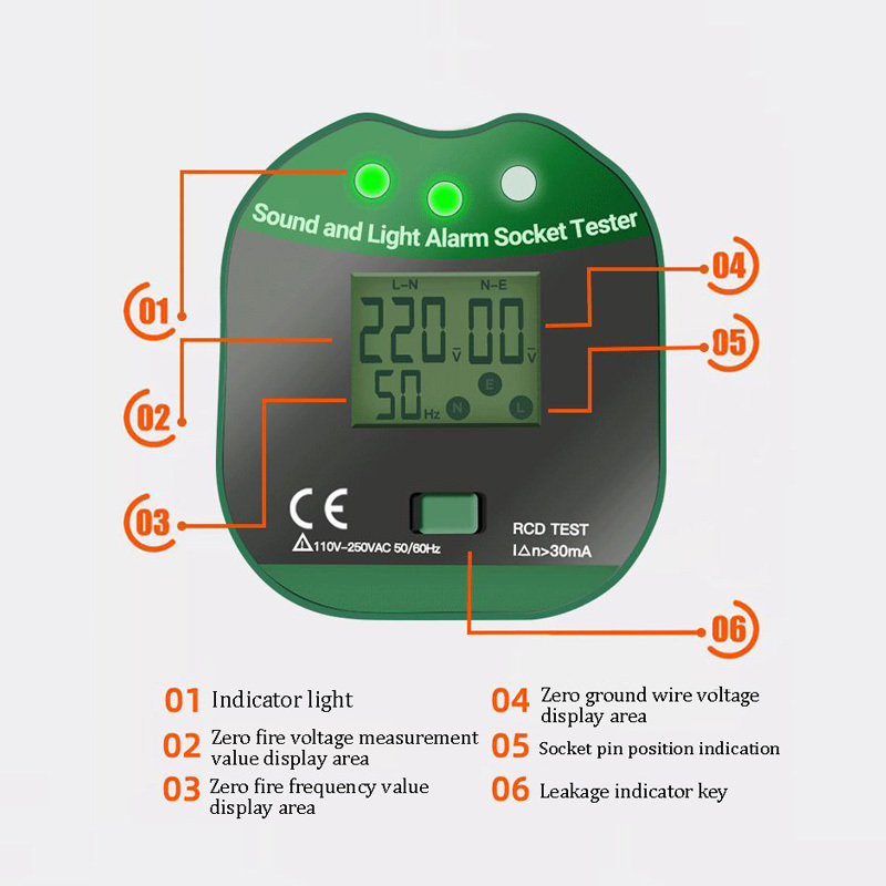 MS5902จอแสดงผลดิจิตอลซ็อกเก็ตต - Power Tools Uk Review บทวิจารณ์และราคา