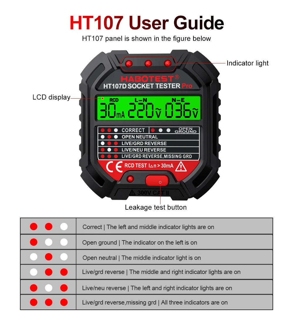 HT106/HT107 Digital Outlet SOC - Power Tools Uk Review บทวิจารณ์และราคา