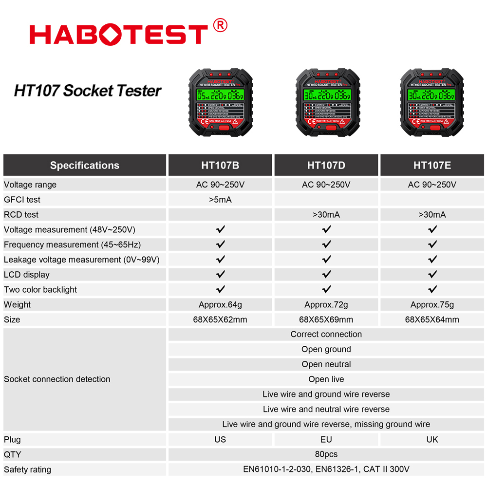 ซ็อกเก็ต HT106/HT107เครื่องทดส - Power Tools Uk Review บทวิจารณ์และราคา